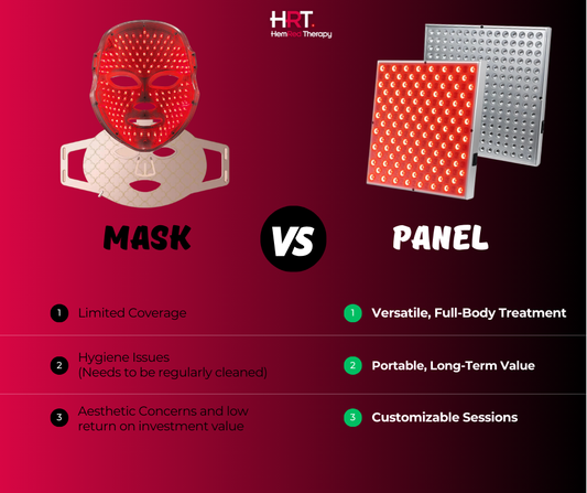 Comparison between red light therapy masks and panels for home use