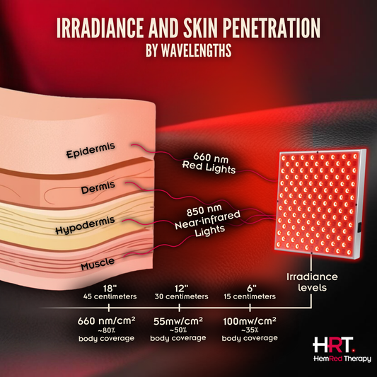 Red light therapy irradiance and distance guidance for PureLight 225