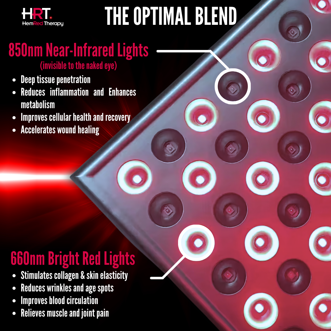 PureLight 225 red and near-infrared wavelength blend