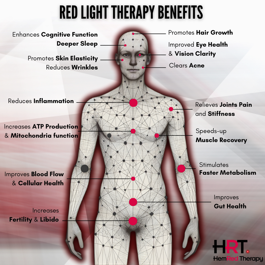 HemRed Therapy™ PureLight 225