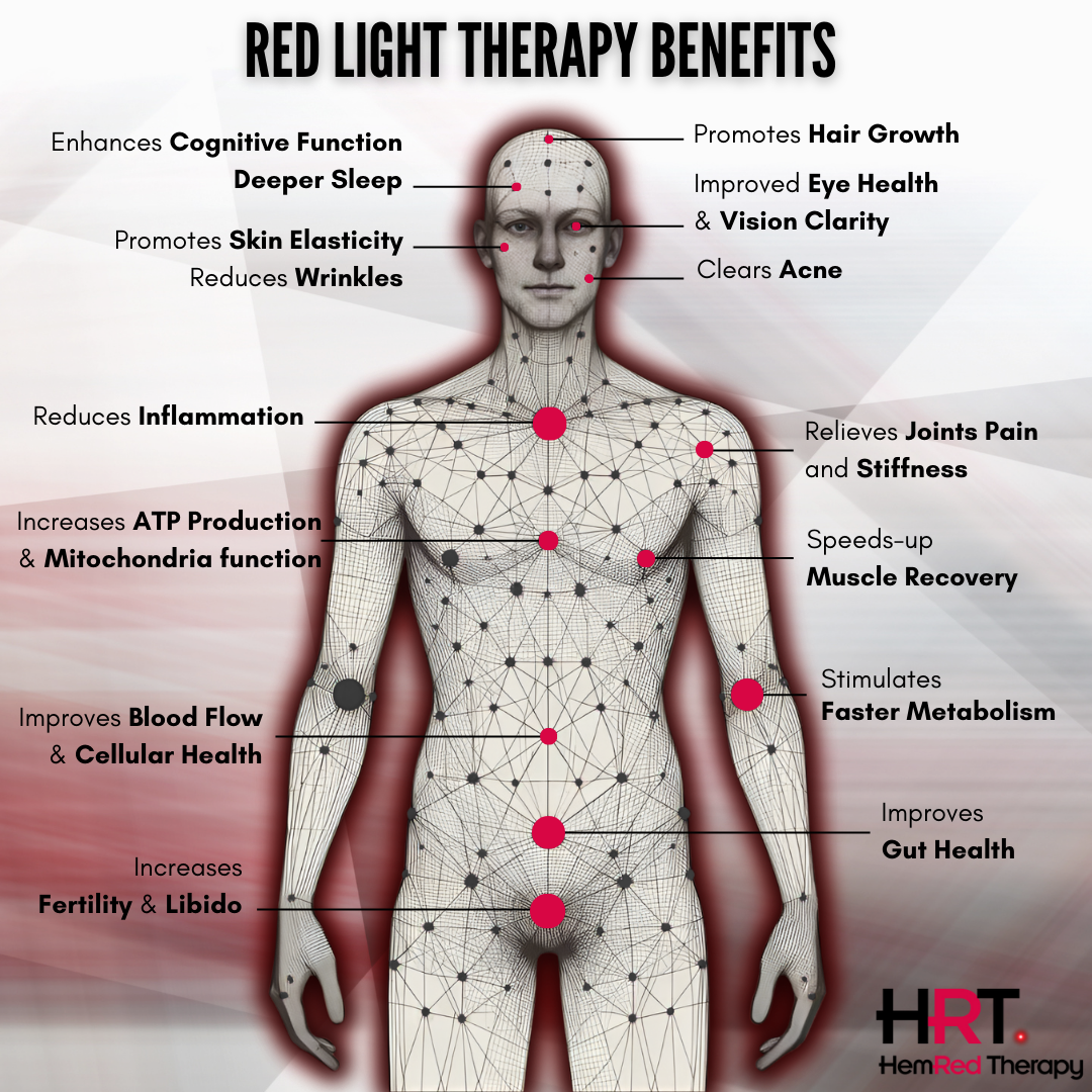PureLight 225 all-purpose home red light therapy usage